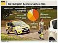 230'000 Pannen wurden ausgewertet. Infogramm: ADAC/Auto-Reporter.NET